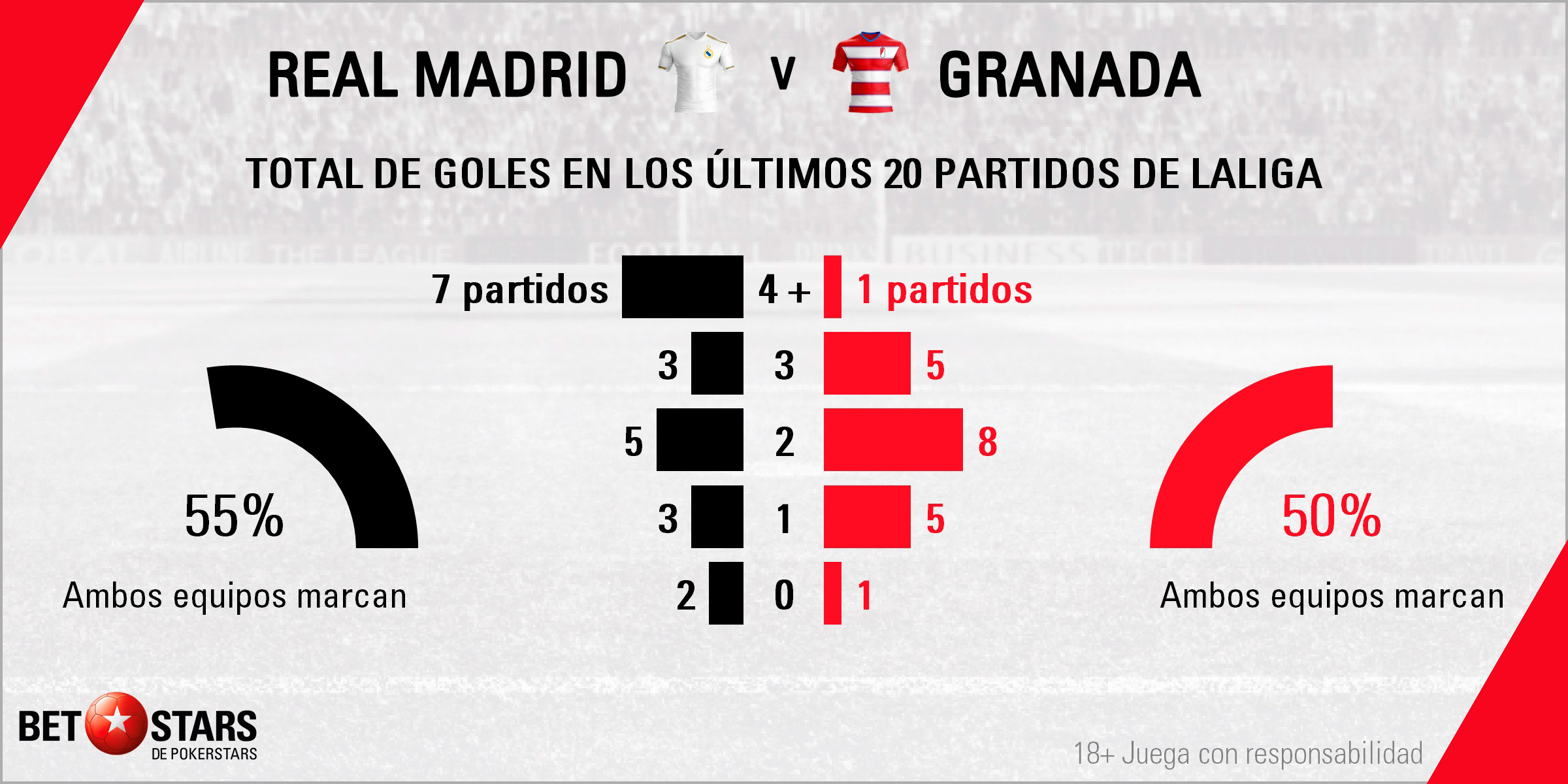 Betstars Real Madrid vs Granada 04 Betstars, Real Madrid vs Granada, pronósticos deportivos, fútbol, LaLiga Santander, Real Madrid vs Granada apuestas, últimas noticias deportivas, apuestas deportivas pronosticos expertos, noticias de deportes, partidos de hoy, fútbol hoy, partidos de fútbol hoy, los partidos de hoy, La Liga 2019 20, apuestas La Liga, pronósticos Liga Santander, apuestas Liga Santander, cuotas Liga Santander